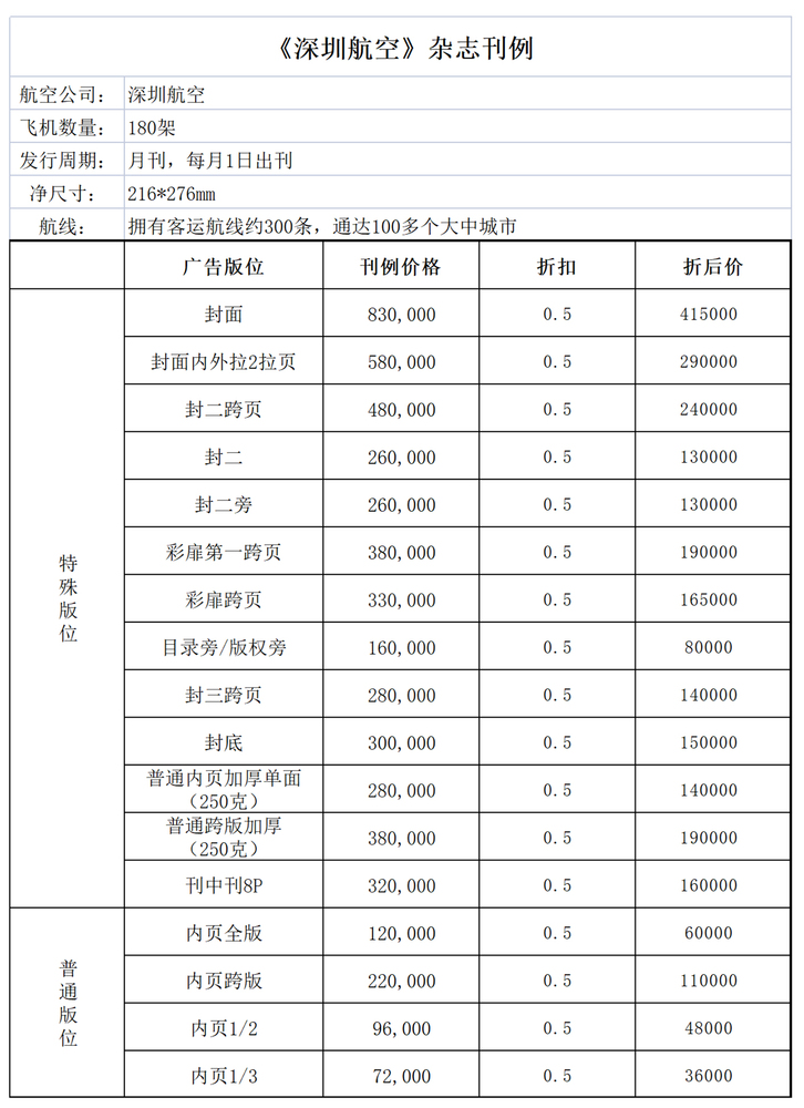 航空杂志广告,飞机杂志广告,飞机广告,南方航空广告,东方航空广告,中国国航广告,海南航空广告,航空广告,飞机冠名机身广告,飞机电视视频广告