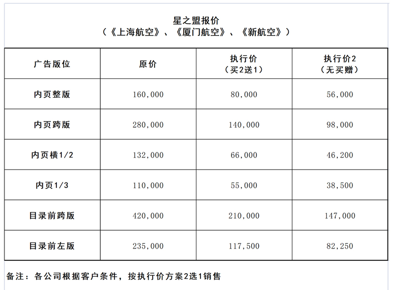 航空杂志广告,飞机杂志广告,飞机广告,南方航空广告,东方航空广告,中国国航广告,海南航空广告,航空广告,飞机冠名机身广告,飞机电视视频广告