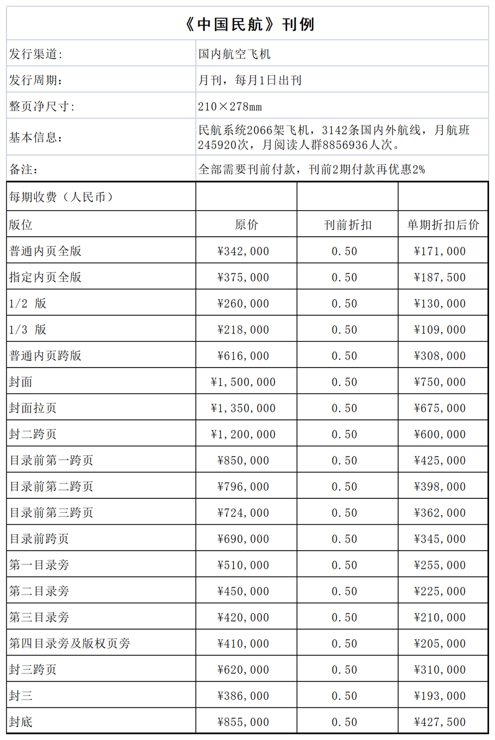 航空杂志广告,飞机杂志广告,飞机广告,南方航空广告,东方航空广告,中国国航广告,海南航空广告,航空广告,飞机冠名机身广告,飞机电视视频广告